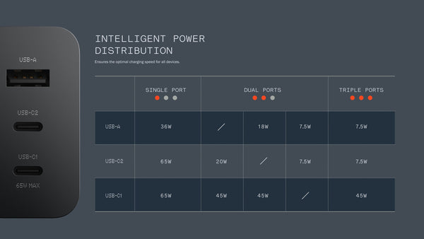 CMF POWER 65W GaN